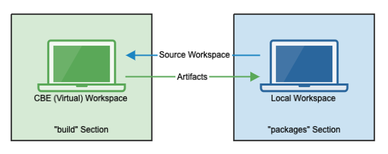 _images/fuze-build-workspace-context.png