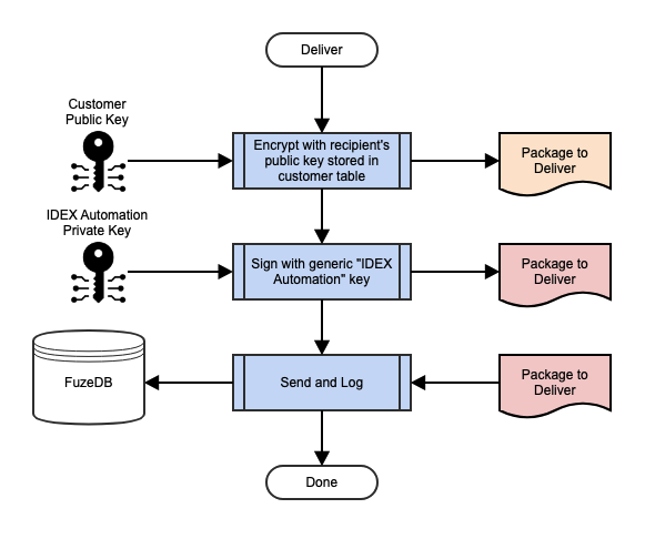 _images/fuze-delivery-encryption.png