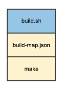 _images/fuze-highlevel-buildscript.png